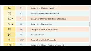 US TOP 300 QS UNIVERSITITES 2022 for PAK-US Knowledge Corridor Scholarship