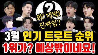 트로트 가수 "3월 인기 트로트 순위(더트롯쇼 MC김희재) 발표!" 1위가? 예상 밖이네요!