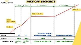 Aircraft Take-off Segments - (what happens if an engine fails?).