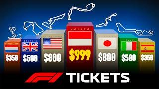 F1 Ticket price comparison - 3D