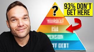 The Best Order For Investing Your Money