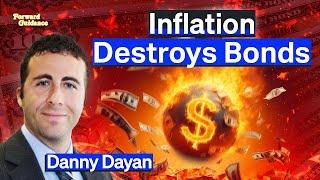 The Economic Risk No One Is Paying Attention To: Reacceleration | Danny Dayan