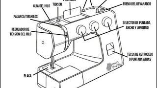 Partes de la máquina de coser