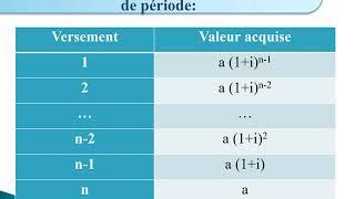 Chapitre IV  Les annuités