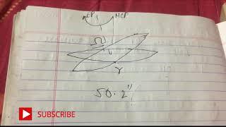 PRECESSION OF THE EQUINOXES AND NUTATION