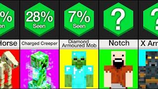 Comparison: I Bet You've Never Seen This in Minecraft