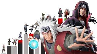 TODOS los Niveles de Poder de Itachi VS Jiraiya | Itachi VS Jiraiya Power Levels Over The Years 