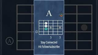 Dreamy chord Progression | bm7-f#7-a-e | guitar chords  #guitarmusictheory #bminor #amajor