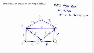 Euler Circuits