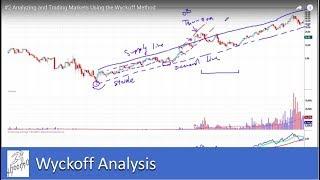 #2 Analyzing and Trading Markets Using the Wyckoff Trading Method