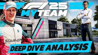 EVERYTHING WE KNOW from the F1 25 My Team 2.0 Deep Dive!