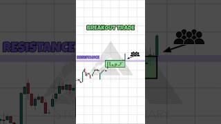 Breakout Trading | Price Action #priceaction #tradingstrategy #technicalanalysis