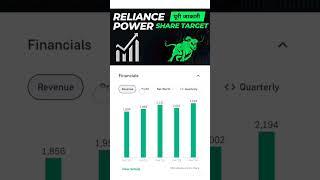 Reliance Power Share Fundamentals | Why Reliance Power Share upper Circuit #reliancepower #stocks