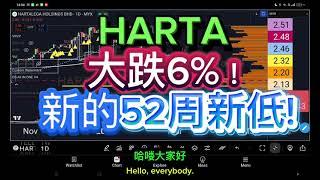 HARTA HARTALEGA 手套股 大跌6%！新的52周新低! 几时可以抄低？[ENG SUB]