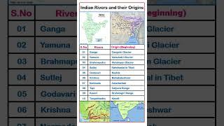 Indian Rivers and their Origins #shorts #gk #viral