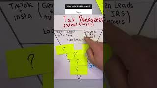 How to get tax preparation clients - Matheus #marketing #taxes #businessgrowthtips