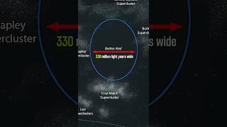 The Largest Void in The Universe! (Boötes Void)