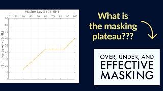 Overmasking, undermasking, and effective masking: Plateau explained