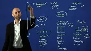 The Cisco Data Center Architecture in 10 minutes