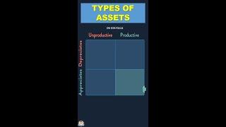Which is the best asset to invest in? (Tamil) | Types of Assets | SM EDUTALK #shorts