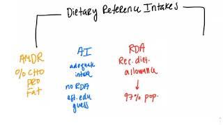 DRI vs RDA