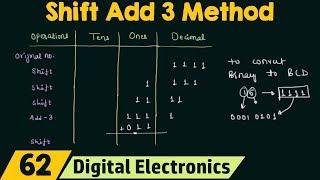 Shift Add 3 Method | Simple method for Binary to BCD conversion