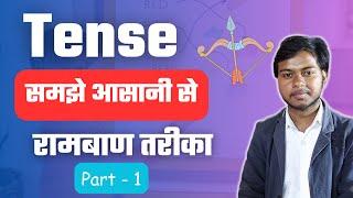 Tense | Tense Class 10th | Bihar Board 10th | Manoj Academy Benipatti | Part - 1
