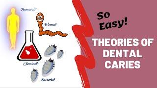 Theories of Dental Caries