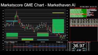 Marketscore YM Chart 2024-08-02 - Dow Jones (DJI) Focus Trades