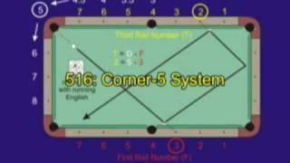 Corner-5 System - diamond system for aiming three-rail kick shots, from VEPS IV (NV B.85)