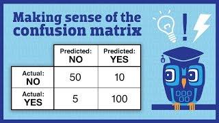 Making sense of the confusion matrix