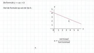 De formule y = ax + b (3 HAVO)