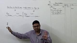 #1 Rectification of Errors (Introduction & Basic Concept)