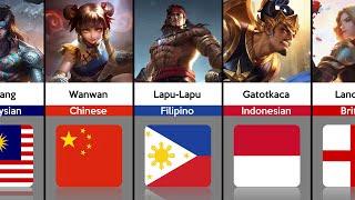 ML Heroes and Their Nationalities | Mobile Legends: Bang Bang