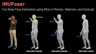 IMUPoser: Full-Body Pose Estimation using IMUs in Phones, Watches, and Earbuds