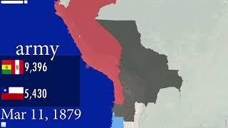 The war of Pacific. Peruvian-bolivian-chile war