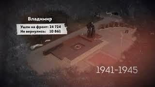 Вечный огонь нашей памяти. Город Владимир