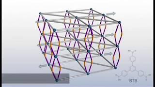 A stimuli responsive 3D Metal-Organic Framework - How does it work?