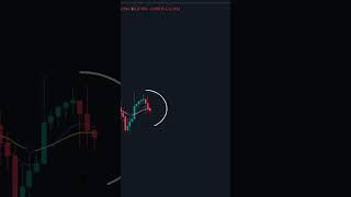 Лучшие индикаторы покупки-продажи на Tradingview #Tradingview #шорты #покупка #продажа #shorts