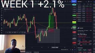 WEEK 1|| MY FOREX FUNDS Rapid evaluation account