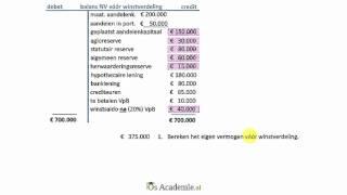 Balans en eigen vermogen NV voor en na winstverdeling - (bedrijfseconomie uitleg)