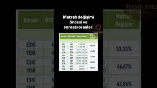 ÖTV İndirimi, matrah düzenlemesi belli oldu! İşte detaylar ve örnekler!