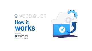 KODO for Cloud  4.0 - overview | Microsoft Office 365 backup and recovery solution