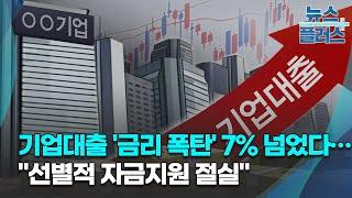 기업대출 '금리 폭탄' 7% 넘었다…"선별적 자금지원 절실"/한국경제TV뉴스