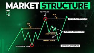 Ultimate Advanced Market Structure Guide | Forex Trading