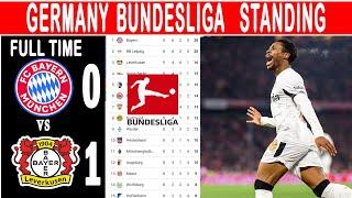  GERMANY BUNDESLIGA TABLE STANDING UPDATED TODAY |BUNDESLIGA TABLE STANDING 2024  