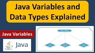 Java Variables and Data Types Explained | Java Variables | Java Tutorial