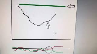 MCA “Fish in the barrel" FX trading strategy