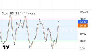 UNERSTAND HOW TO USE RSI  BY COACH MRD