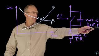 What is GaN (Gallium Nitride)? Power Integrations Explains GaN Technology - Part 1